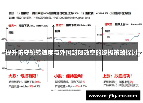 提升防守轮转速度与外围封闭效率的终极策略探讨