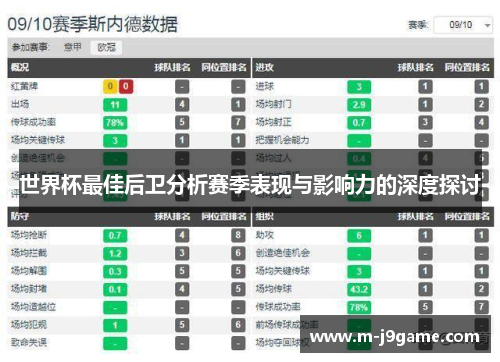 世界杯最佳后卫分析赛季表现与影响力的深度探讨
