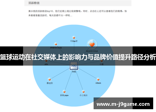 篮球运动在社交媒体上的影响力与品牌价值提升路径分析
