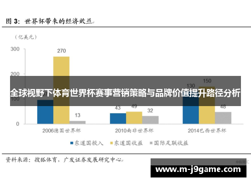 全球视野下体育世界杯赛事营销策略与品牌价值提升路径分析