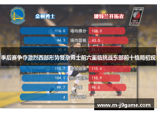 季后赛争夺激烈西部形势复杂勇士前六面临挑战东部前十格局初现