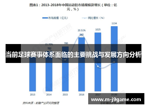 当前足球赛事体系面临的主要挑战与发展方向分析