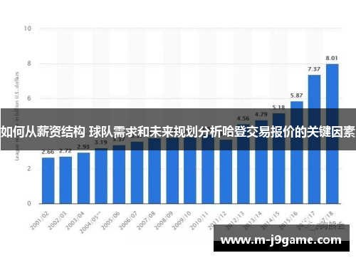 如何从薪资结构 球队需求和未来规划分析哈登交易报价的关键因素