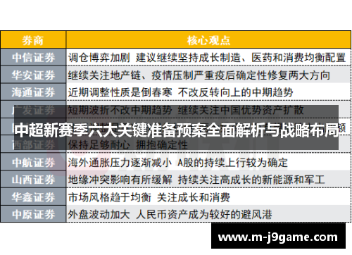 中超新赛季六大关键准备预案全面解析与战略布局