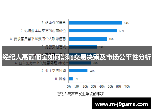 经纪人高额佣金如何影响交易决策及市场公平性分析