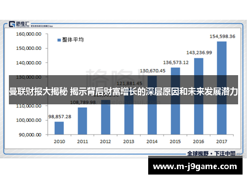 曼联财报大揭秘 揭示背后财富增长的深层原因和未来发展潜力