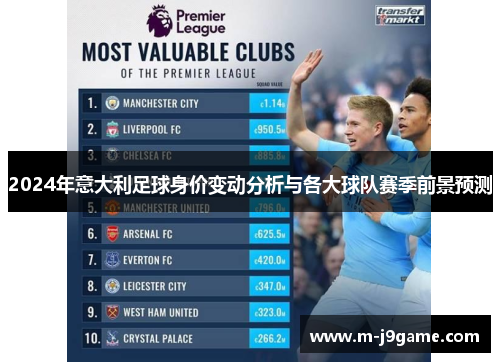 2024年意大利足球身价变动分析与各大球队赛季前景预测