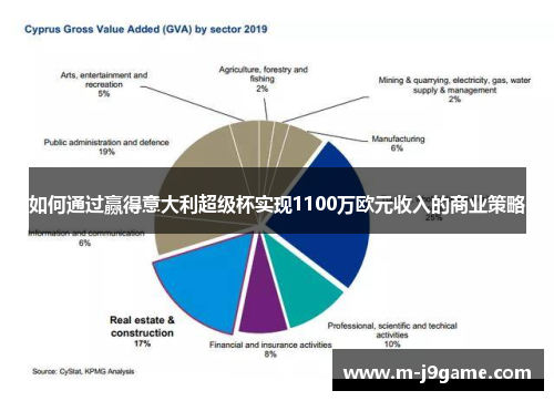 如何通过赢得意大利超级杯实现1100万欧元收入的商业策略