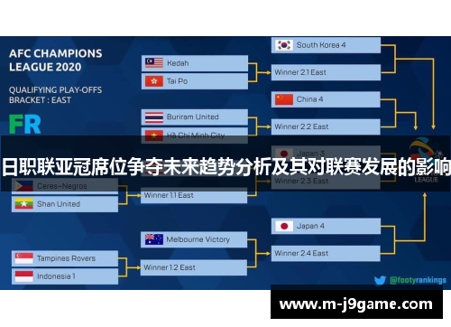 日职联亚冠席位争夺未来趋势分析及其对联赛发展的影响