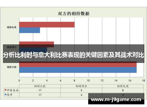 分析比利时与意大利比赛表现的关键因素及其战术对比