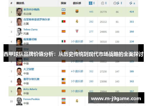 西甲球队品牌价值分析：从历史传统到现代市场战略的全面探讨