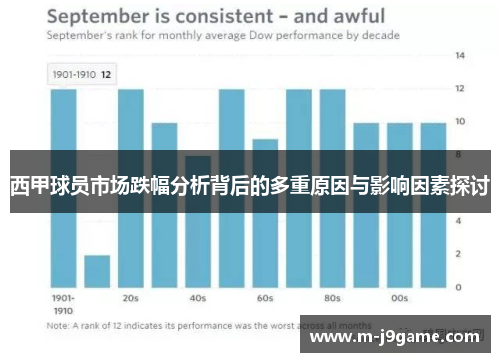 西甲球员市场跌幅分析背后的多重原因与影响因素探讨