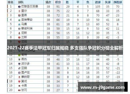 2021-22赛季法甲冠军归属揭晓 多支强队争冠积分榜全解析