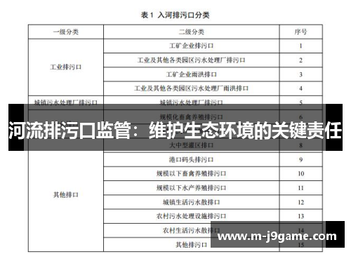 河流排污口监管：维护生态环境的关键责任