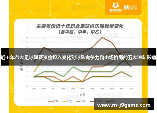 近十年各大足球联赛资金投入变化对球队竞争力和市场格局的五大深刻影响