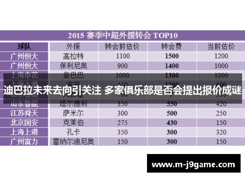 迪巴拉未来去向引关注 多家俱乐部是否会提出报价成谜