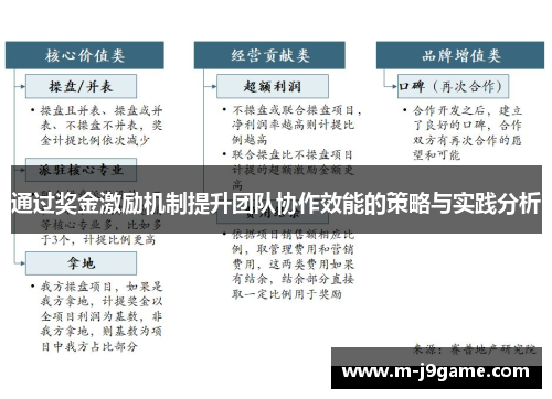 通过奖金激励机制提升团队协作效能的策略与实践分析