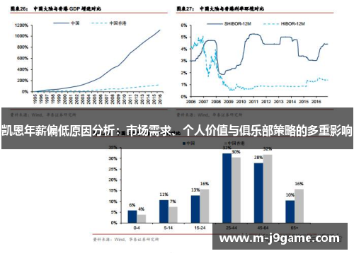 凯恩年薪偏低原因分析：市场需求、个人价值与俱乐部策略的多重影响