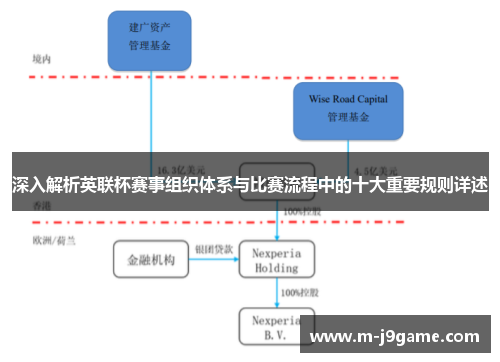 深入解析英联杯赛事组织体系与比赛流程中的十大重要规则详述