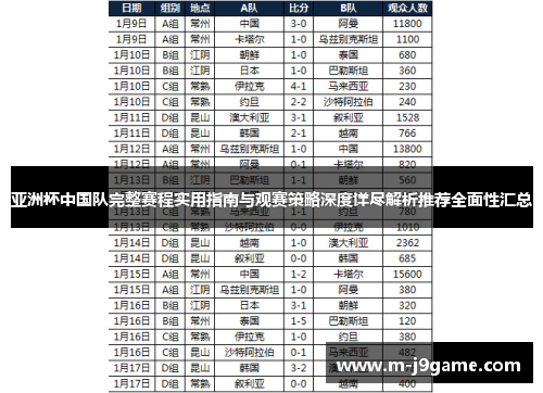 亚洲杯中国队完整赛程实用指南与观赛策略深度详尽解析推荐全面性汇总